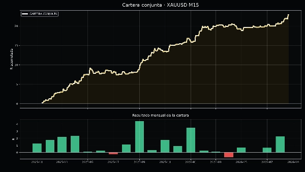 Trading product for OFJ Gold Fusion M15 cBot Position Sizer Stop Loss (SL) Manager, image 3