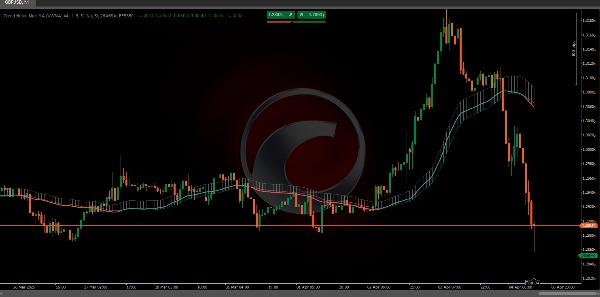 "Trend Heikin Multi MA" uploaded image