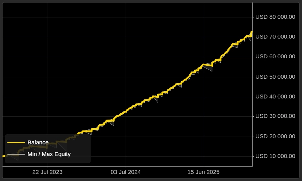 Imej yang dimuat naik "DCA Smart Trading"