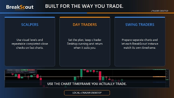 Trading product for BreakScout cBot Engulfing Fixed Lot, image 5