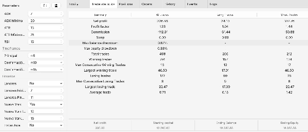Trading product for Instinct cBot ADX Liquidity Sweep, image 2