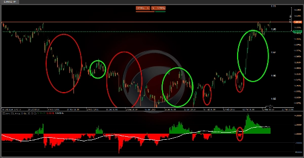 Przesłany obraz „ZScore”