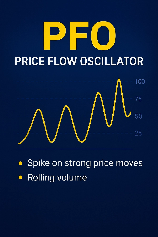 صورة "PFO Price Flow Oscillator" المحملة
