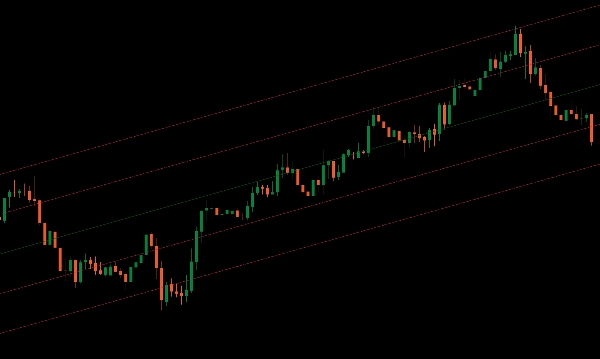 Przesłany obraz „Standard Deviation Channel”
