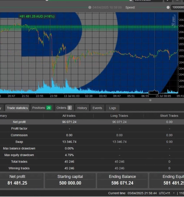 "needThaiBot Consecutive Win" uploaded image
