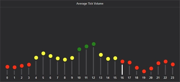 Imagem carregada de "VegaXLR - Market Sessions Alerts"