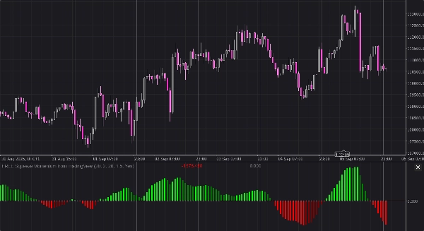 "FREE Squeeze Momentum from TradingView  " ภาพที่อัปโหลด