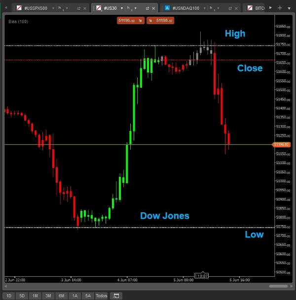 "Bias_Ctrader" uploaded image