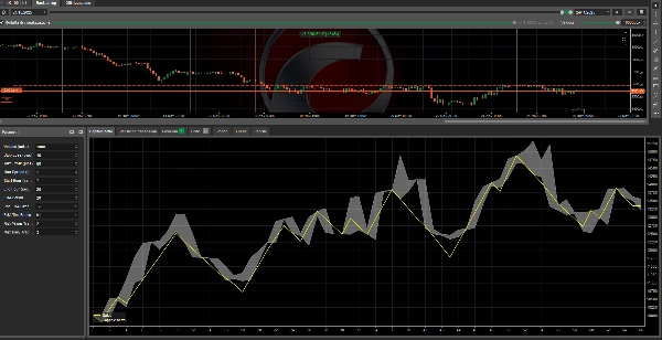 Загруженное изображение продукта "Dax Smart Trader Trial Day 15"