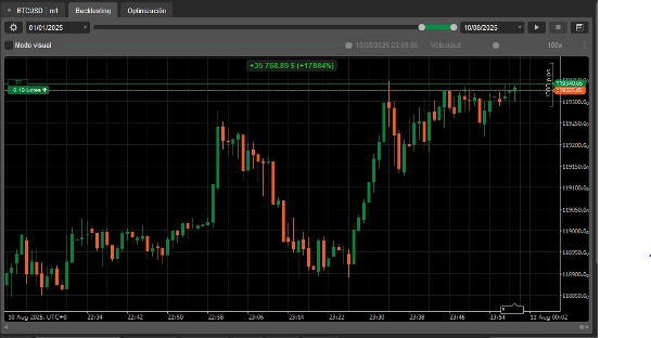 "GOLDENBOT BTCUSD" uploaded image