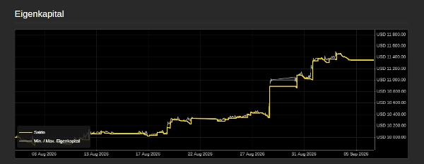 Trading product for RealNow1111Jetzt cBot One-click Trading High Frequency, image 2