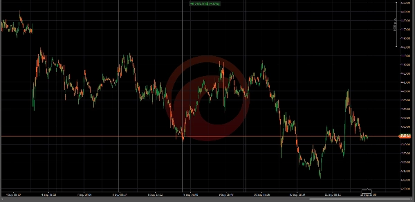 Trading product for MULTIFUNKTIN1347 cBot Fixed Lot Fixed Risk %, image 4