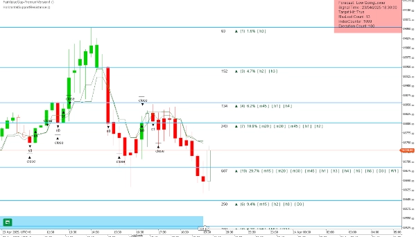 "HorizontalSupportResistance" ภาพที่อัปโหลด