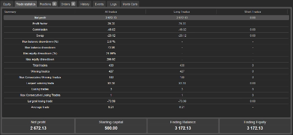 Trading product for Algo ctrader сиБот Consistent Returns Conservative, image 3
