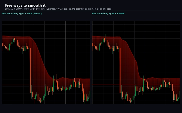 Trading product for Alpha Pointer インジケーター EMA SMA, image 6