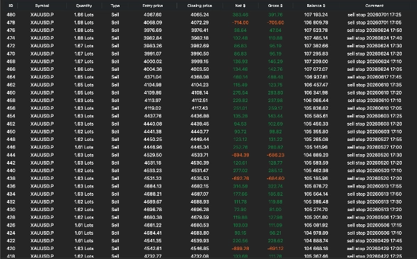 Trading product for LOCK30x XAU M5 cBOT v2.75 cBot ADX EMA, image 6