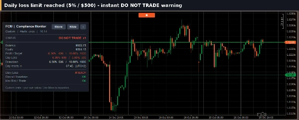 Trading product for Fortress Compliance Monitor cBot Prop Firm Fit Daily Loss Limit, image 3
