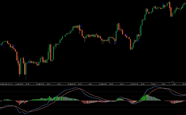 "MACD Crossover PRO" 已上传图片