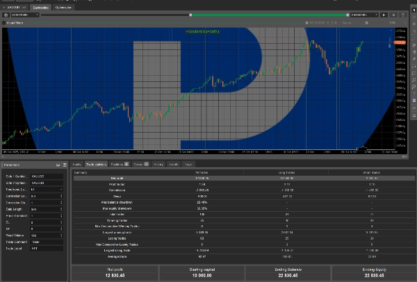 Gambar unggahan "PosiTrader"