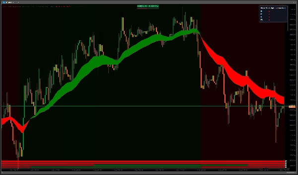 Trading product for Clean Trade Optimization Line Pro Indicatore Supertrend, image 5