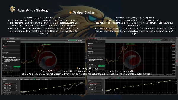 "Gold Scalper V4 Pivots_noSourceCode" uploaded image