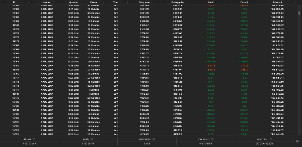 Trading product for ECFX XAU Warden R2 cBot Key Levels Market Structure, image 6