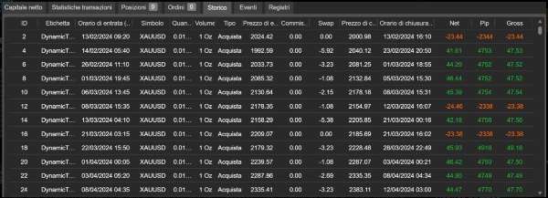Trading product for Dynamic Trendline Pro cBot - Gold Edition cBot TP Manager Stop Loss (SL) Manager, image 6
