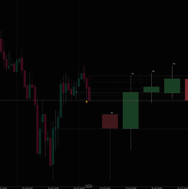 "HTF Power Of Three PO3_AMD_Indicator" uploaded image