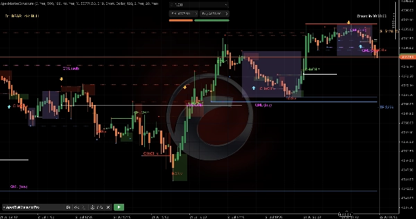 Trading product for ApexMarketStructurePro Indicator Key Levels BOS, image 6