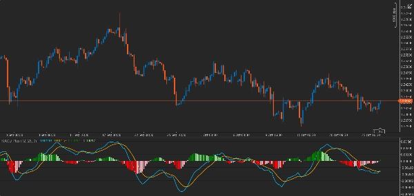 "MACD Plus" uploaded image