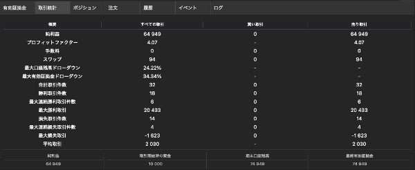Trading product for EMA-ST_Japan_SellOnly_Trading cBot EMA Trailing Stop, image 4