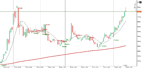 In „Grafico Diario“ hochgeladenes Bild