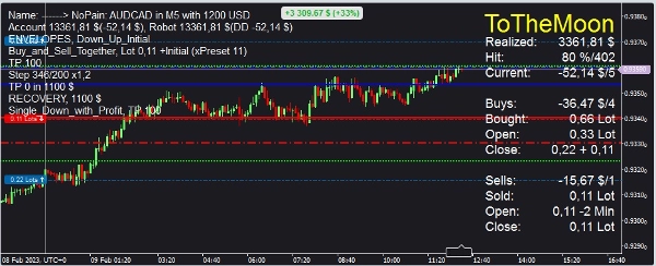 "ToTheMoon 1.55 cTrader" uploaded image