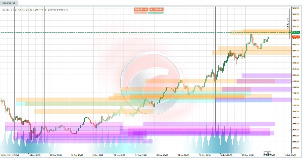 "Leverage Liquidation Map" ภาพที่อัปโหลด