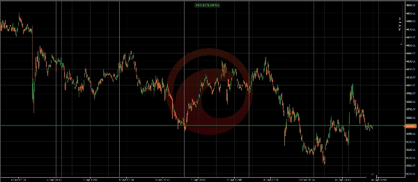 Trading product for MULTIFUNKTIN1347 cBot Fixed Lot Fixed Risk %, image 2