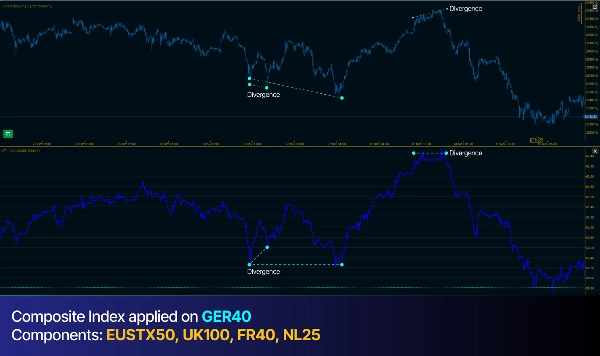"WT - Composite Index" uploaded image