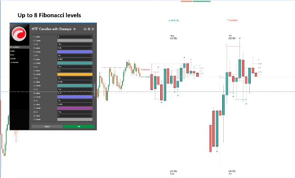 Trading product for HTF Candles with Sweeps Indicateur Fibonacci Engulfing, image 3