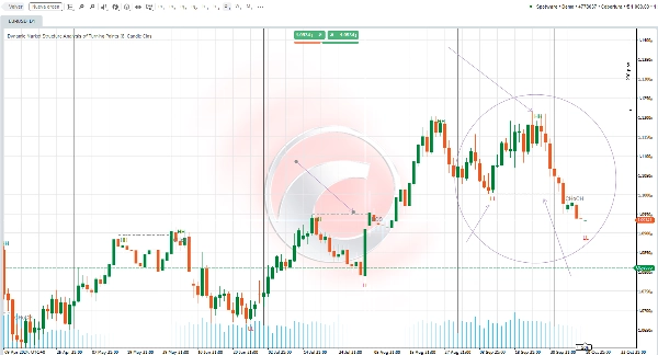 "Dynamic Market Structure Analysis of Turning Points" uploaded image