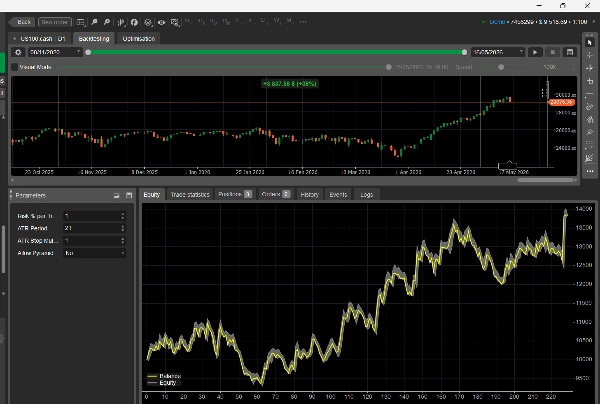 Trading product for AuthoAtt2 cBot EMA Fixed Risk %, image 2