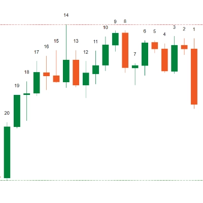 Logo "CandleNumber-NotYourAlgo"