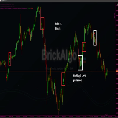 شعار "BrickAlgo MA-RSI HTF Confirmation"