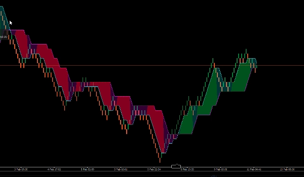 Загруженное изображение продукта "Half Trend Cloud BT"