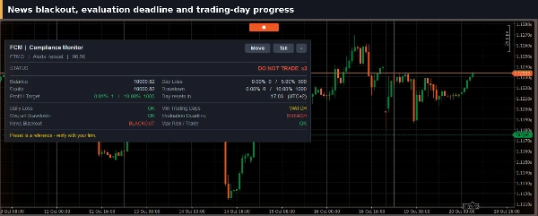 Trading product for Fortress Compliance Monitor cBot Prop Firm Fit Daily Loss Limit, image 4