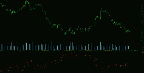 Gambar unggahan "Yen Strength - Line Momentum"