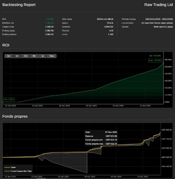"Ruga Mini MK15" ภาพที่อัปโหลด