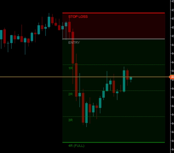 Trading product for TP_SL 지표 Key Levels, image 5