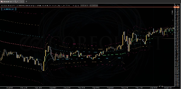 Trading product for CoreQuant_Session_VWAP_Pro Indicator Key Levels Pin Bar, image 7