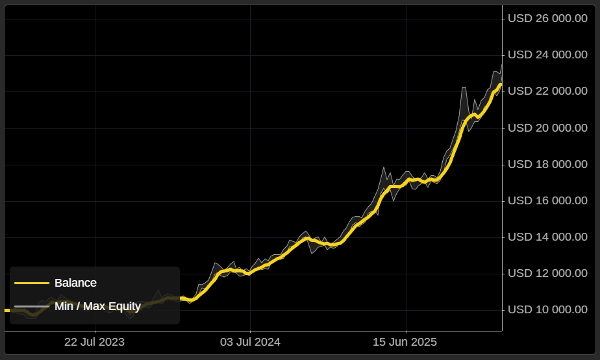 Imej yang dimuat naik "DCA Smart Trading"
