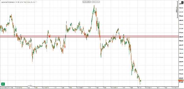 In „support and resistance“ hochgeladenes Bild
