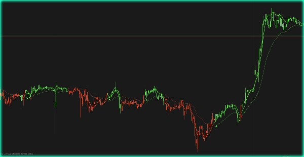 "Trend Velocity Channel" yüklenen resmi
